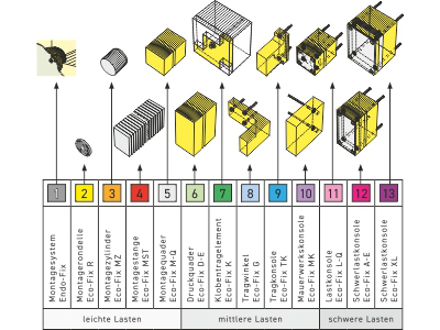 Druckquader Eco-Fix D-E Bild 3