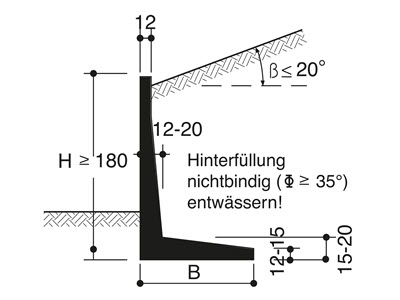 Winkelplatten Mauerscheiben Duplex Bild 5