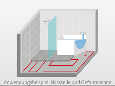 Optidry Monitoring System Bild 4